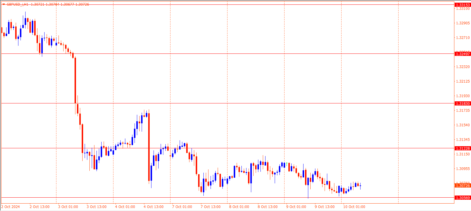 GBPUSD